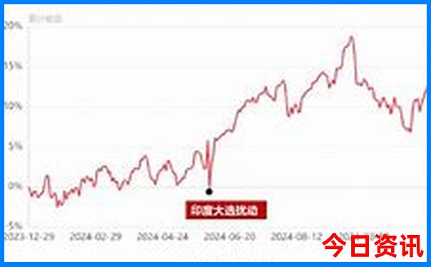7月底8月初适合去哪里旅游